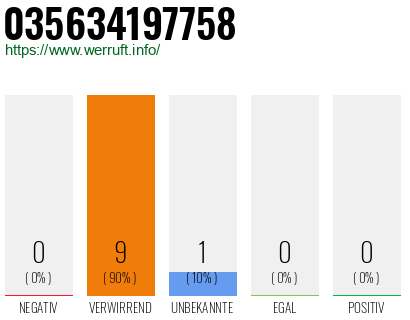 Rufnummer 035634197758 Telefonnummer 035634197758