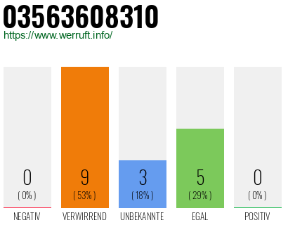 Rufnummer 03563608310 Telefonnummer 03563608310