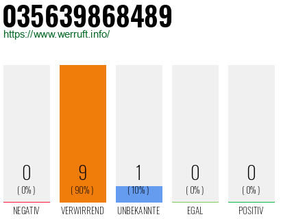 Rufnummer 035639868489 Telefonnummer 035639868489