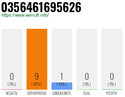 Rufnummer 0356461695626 Telefonnummer 0356461695626