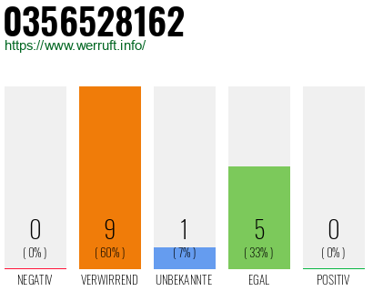 Rufnummer 0356528162 Telefonnummer 0356528162