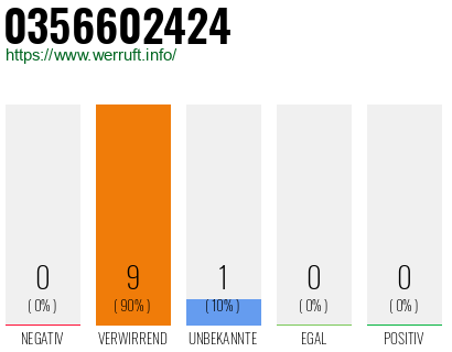 Rufnummer 0356602424 Telefonnummer 0356602424