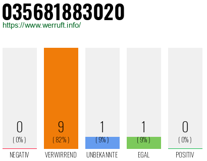 Rufnummer 035681883020 Telefonnummer 035681883020