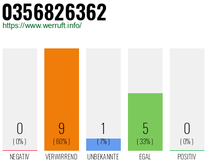 Rufnummer 0356826362 Telefonnummer 0356826362