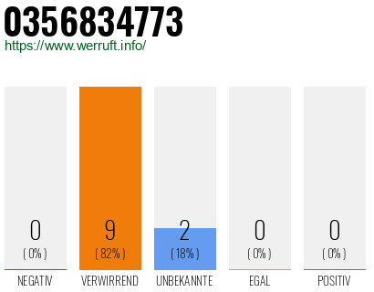 Rufnummer 0356834773 Telefonnummer 0356834773