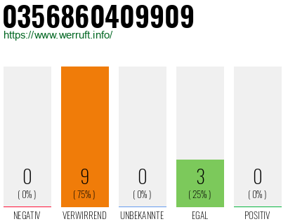 Rufnummer 0356860409909 Telefonnummer 0356860409909