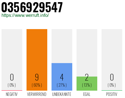 Rufnummer 0356929547 Telefonnummer 0356929547