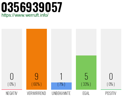 Rufnummer 0356939057 Telefonnummer 0356939057