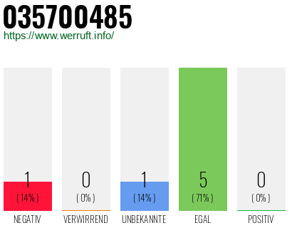 Rufnummer 035700485 Telefonnummer 035700485