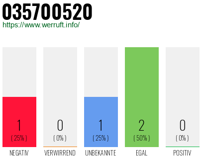 Rufnummer 035700520 Telefonnummer 035700520