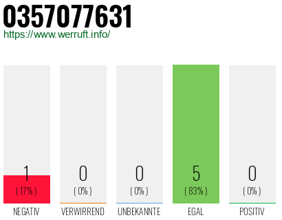 Rufnummer 0357077631 Telefonnummer 0357077631