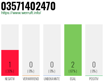Rufnummer 03571402470 Telefonnummer 03571402470