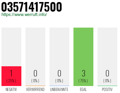 Rufnummer 03571417500 Telefonnummer 03571417500