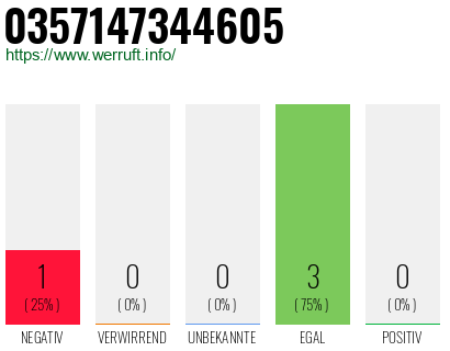Rufnummer 0357147344605 Telefonnummer 0357147344605