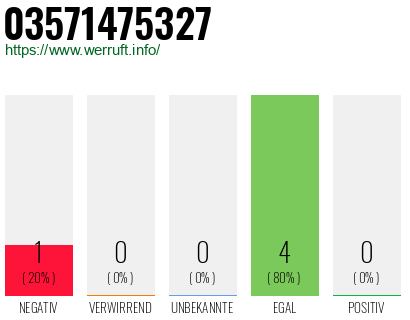 Rufnummer 03571475327 Telefonnummer 03571475327