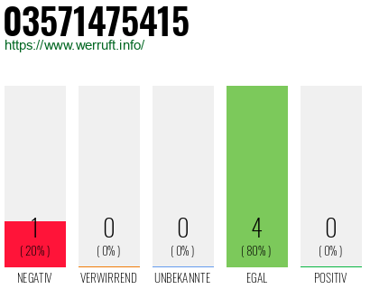 Rufnummer 03571475415 Telefonnummer 03571475415