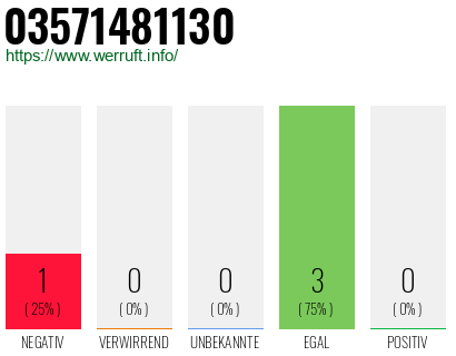Rufnummer 03571481130 Telefonnummer 03571481130