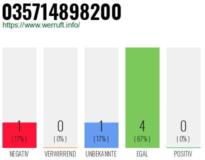 Rufnummer 035714898200 Telefonnummer 035714898200