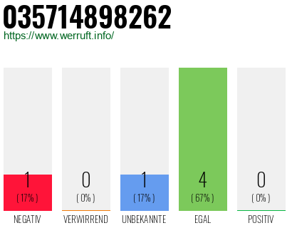 Rufnummer 035714898262 Telefonnummer 035714898262