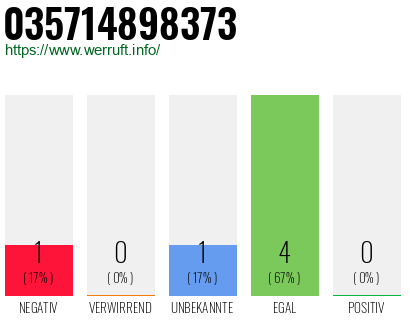 Rufnummer 035714898373 Telefonnummer 035714898373