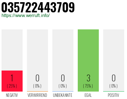 Rufnummer 035722443709 Telefonnummer 035722443709