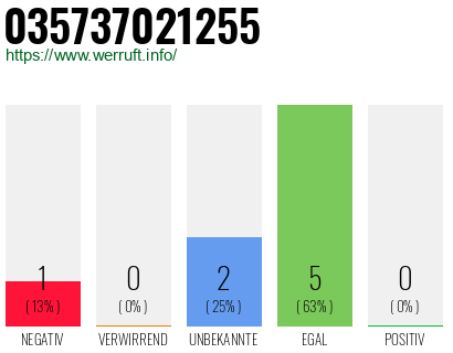 Rufnummer 035737021255 Telefonnummer 035737021255