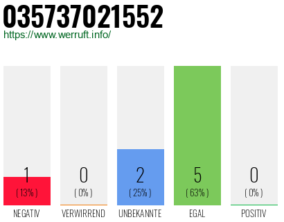 Rufnummer 035737021552 Telefonnummer 035737021552