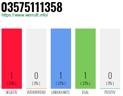 Rufnummer 03575111358 Telefonnummer 03575111358
