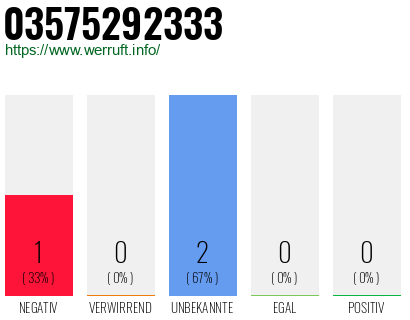 Rufnummer 03575292333 Telefonnummer 03575292333
