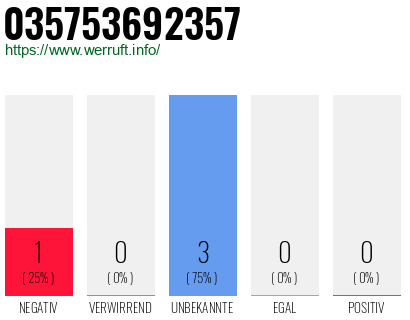 Rufnummer 035753692357 Telefonnummer 035753692357
