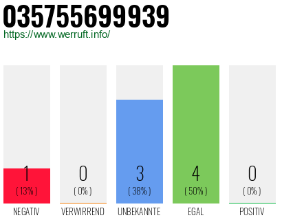 Rufnummer 035755699939 Telefonnummer 035755699939