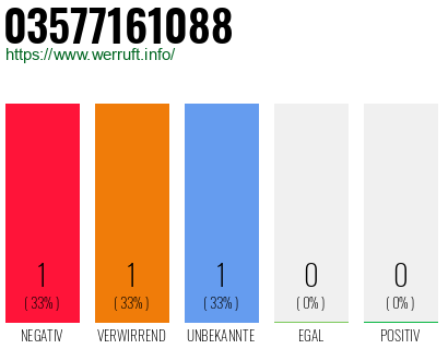 Rufnummer 03577161088 Telefonnummer 03577161088
