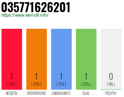 Rufnummer 035771626201 Telefonnummer 035771626201