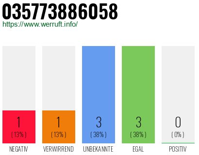 Rufnummer 035773886058 Telefonnummer 035773886058