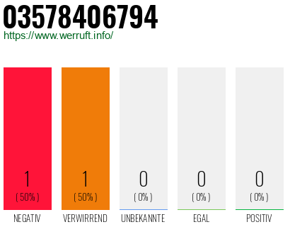 Rufnummer 03578406794 Telefonnummer 03578406794