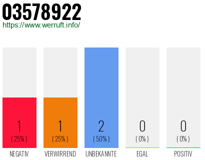 Rufnummer 03578922 Telefonnummer 03578922