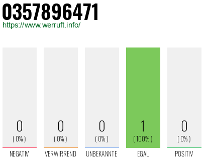 Telefonnummer 0357896471