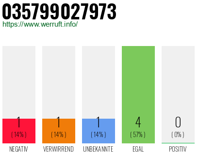 Rufnummer 035799027973 Telefonnummer 035799027973
