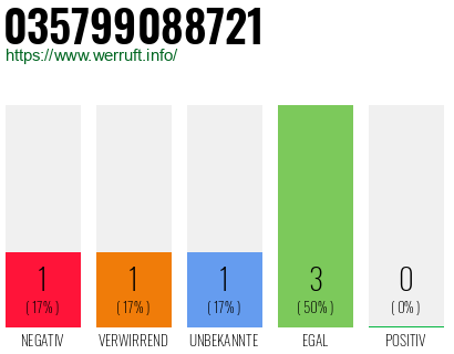 Rufnummer 035799088721 Telefonnummer 035799088721