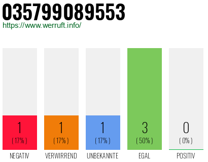 Rufnummer 035799089553 Telefonnummer 035799089553