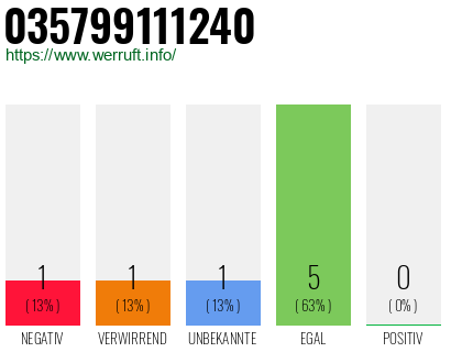 Telefonnummer 035799111240