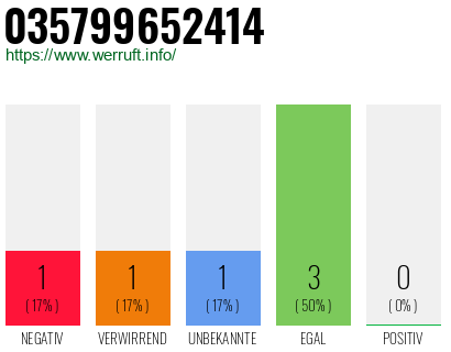 Rufnummer 035799652414 Telefonnummer 035799652414