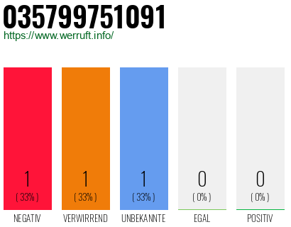 Rufnummer 035799751091 Telefonnummer 035799751091