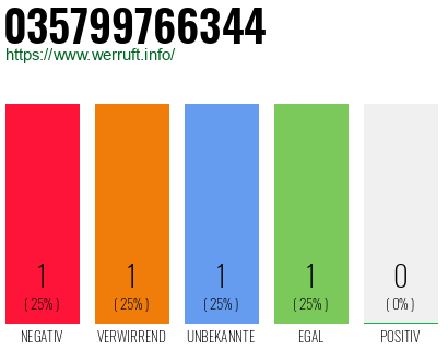 Rufnummer 035799766344 Telefonnummer 035799766344