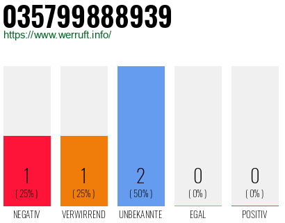 Rufnummer 035799888939 Telefonnummer 035799888939