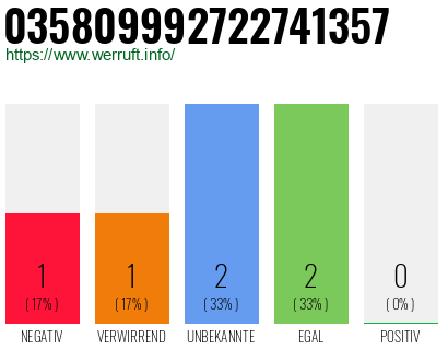 Rufnummer 035809992722741357 Telefonnummer 035809992722741357