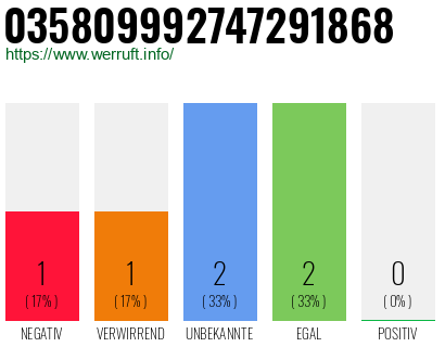 Rufnummer 035809992747291868 Telefonnummer 035809992747291868
