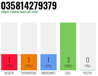 Rufnummer 035814279379 Telefonnummer 035814279379