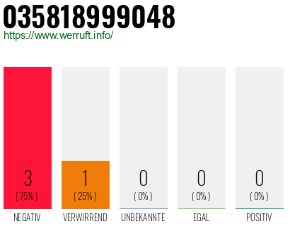 Rufnummer 035818999048 Telefonnummer 035818999048