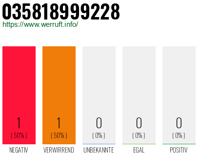 Rufnummer 035818999228 Telefonnummer 035818999228